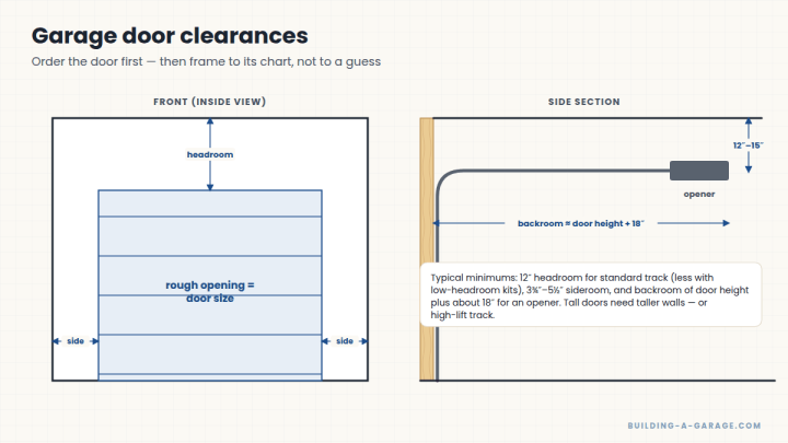 Choosing and Installing a Garage Door